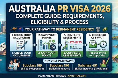 Australia PR Visa 2026: Complete Guide, Requirements, Eligibility & Process