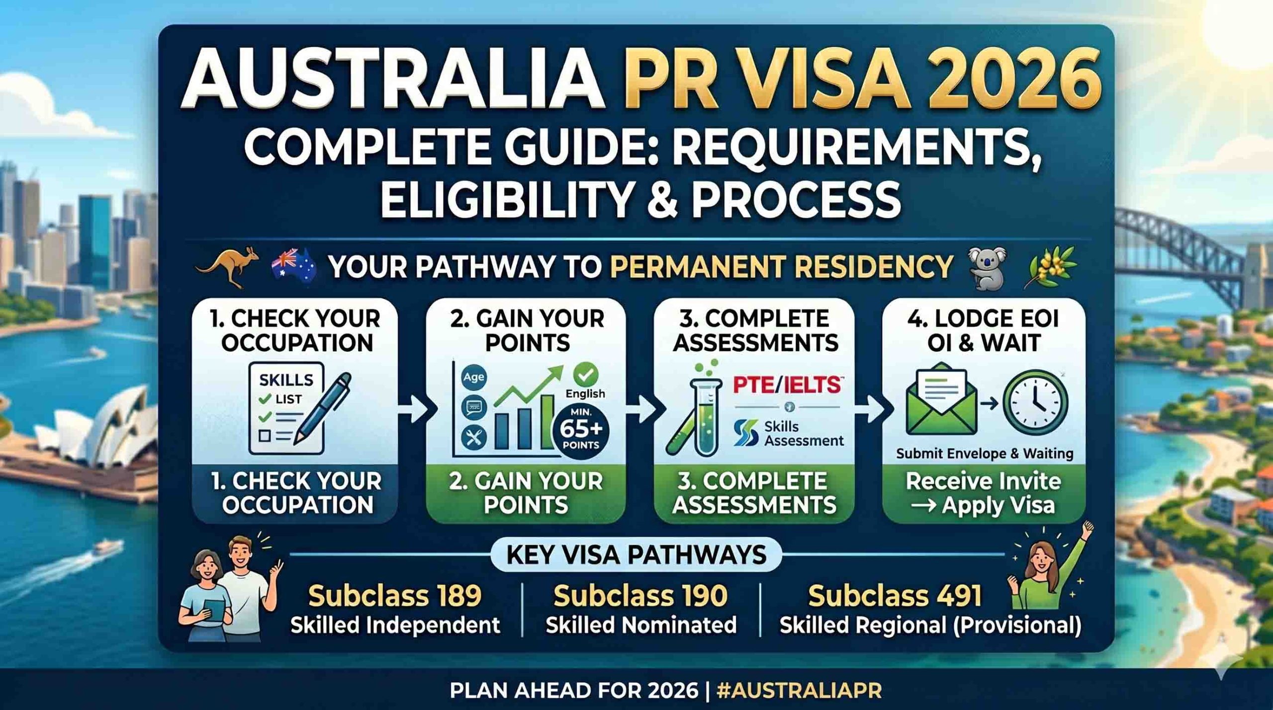 Australia PR Visa 2026: Complete Guide, Requirements, Eligibility & Process