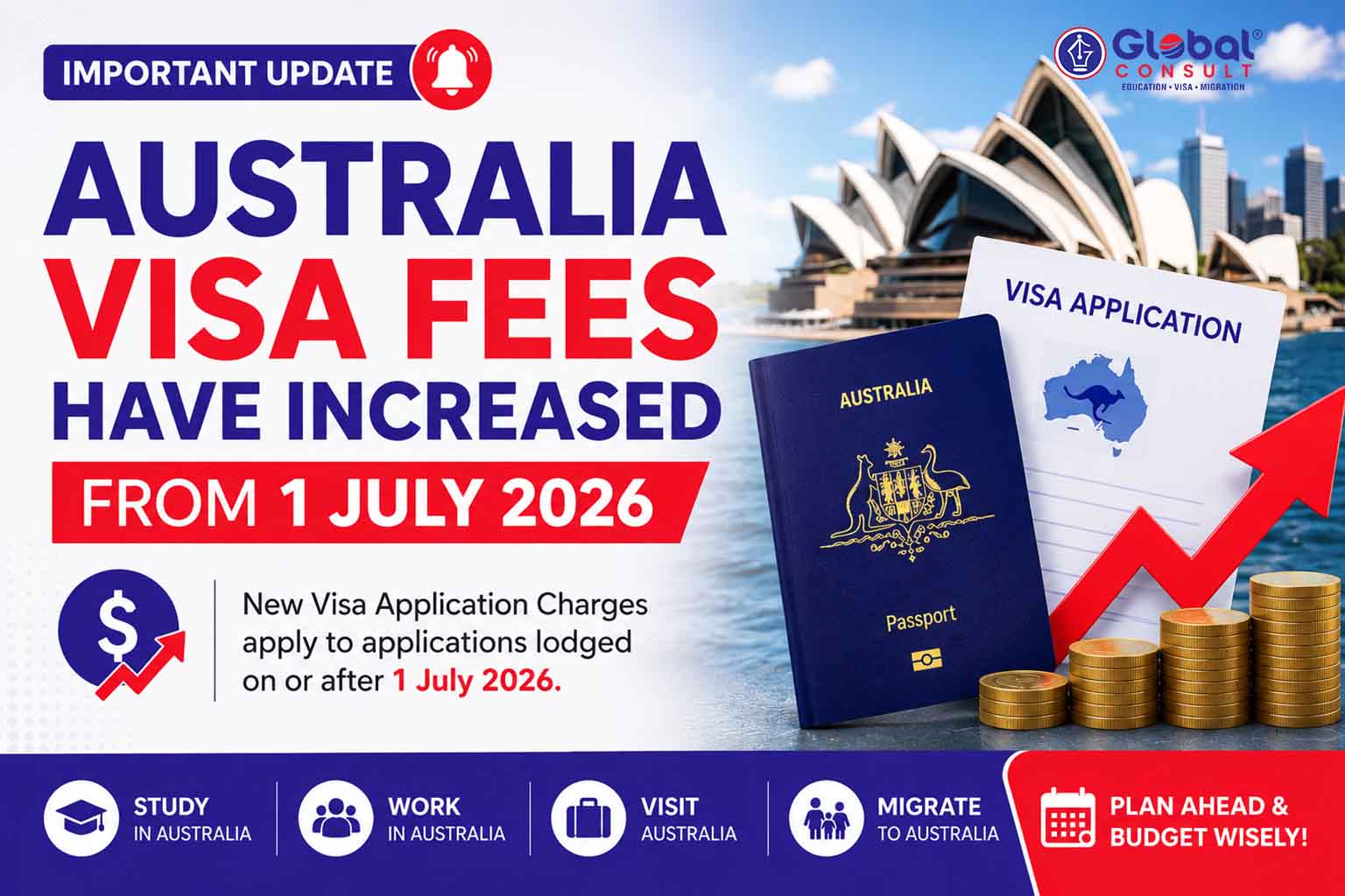 Australia Visa Fees Have Increased from 1 July 2026: Complete Guide to the New Visa Charges