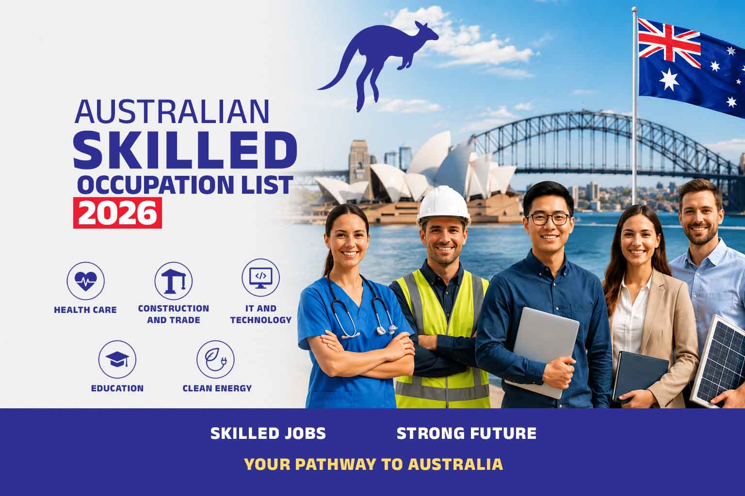 Australian Skilled Occupation List 2026: Most In-Demand Jobs for PR