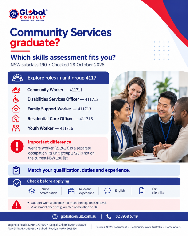 NSW 190 Skills List: Community Services Graduate Skills Assessment Guide